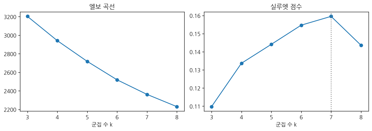 output/05_군집수_선택.png