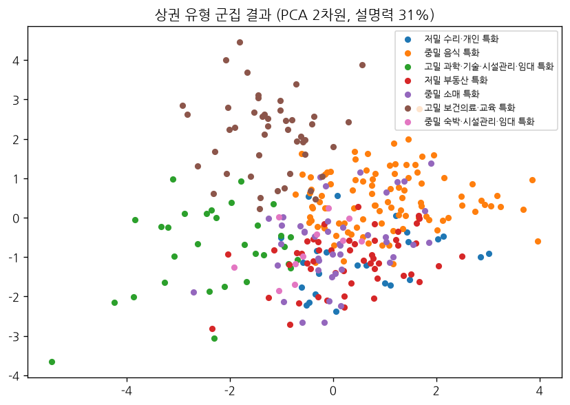 output/06_군집_PCA.png